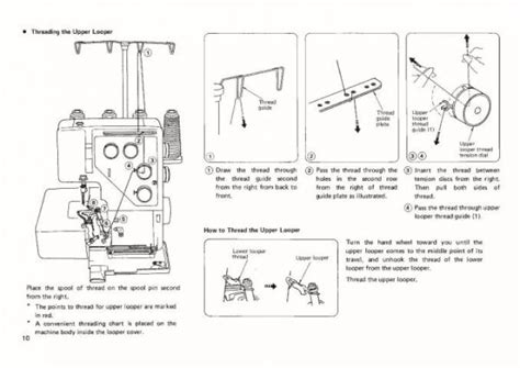 janome mylock 534d