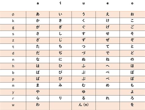 Japanese Abcs Hiragana Genkijacs Japanese School Abc In Japanese Writing - Abc In Japanese Writing