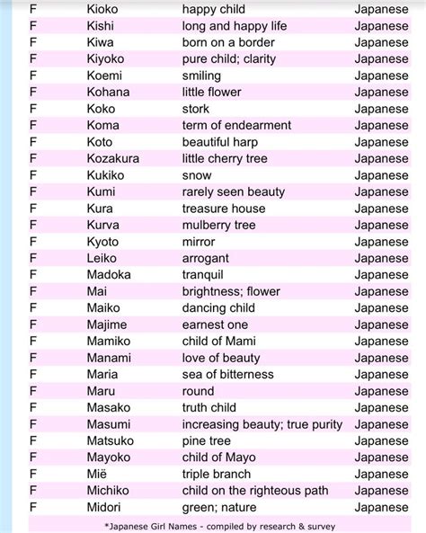 japanese girl names that start with a d