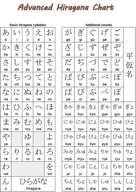 Japanese Hiragana Worksheet   Japanese Alphabet Hiragana Worksheets 99worksheets - Japanese Hiragana Worksheet