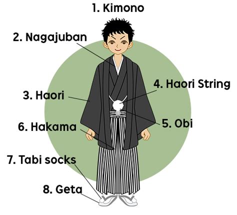 Japanese Writing Clothes   Japanese Clothes 8211 Page 466 8211 Otaku Kami - Japanese Writing Clothes