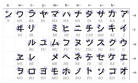 Japanese Writing System Wikipedia Character Writing - Character Writing