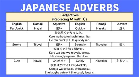 Read Online Japanese Adverbs List 