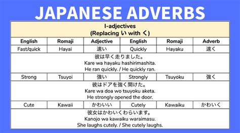Read Online Japanese Adverbs List Pdf 