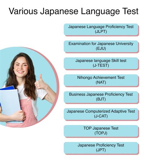 Read Japanese Language Proficiency Test Study Guide 