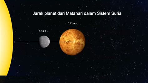 jarak planet venus ke matahari