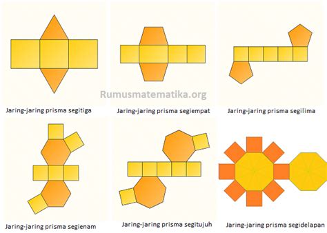 jaring-jaring prisma segi lima | Gambarlah sebuah prisma segi lima beserta jaringjaringnya