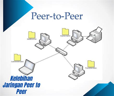 jaringan peer to peer | Mng my tnh l g Li ch