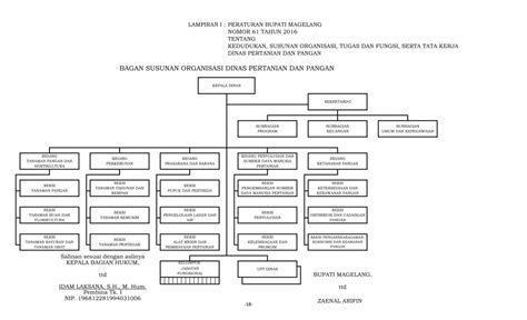 Jasket Organisasi  Kabupaten Magelang - Jasket Organisasi