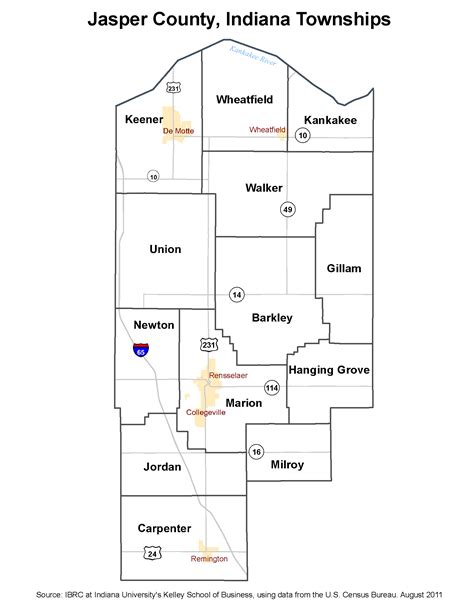 jasper indiana zip code