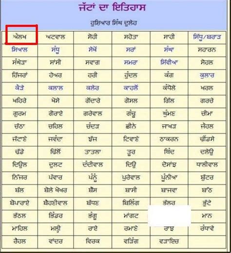 Jatt Caste List