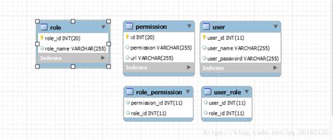 java获取authorization_Java SimpleAuthorizationInfo.addRole方法 …