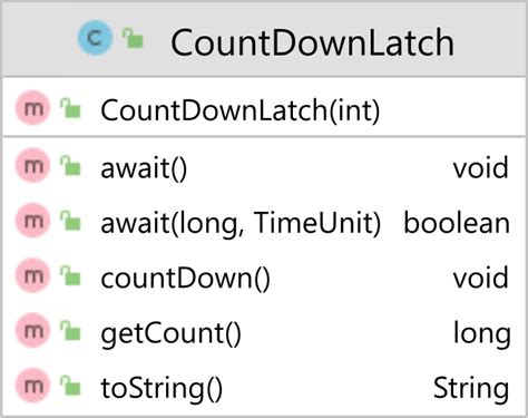 java - Firestore - using CountDownLatch to wait for task …