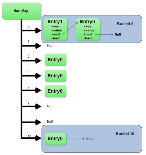 java - HashMap with uniqueness check - Stack Overflow