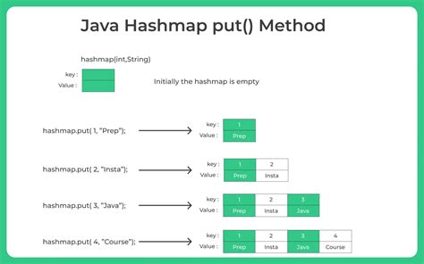 java - Hashmap put(), is it always ordering? - Stack Overflow