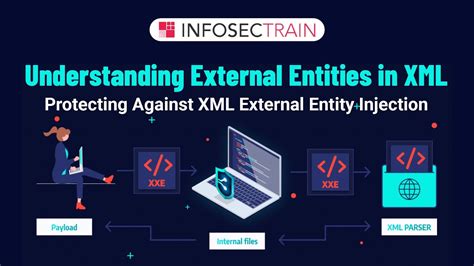 java - How to Prevent XML External Entity Injection on ...