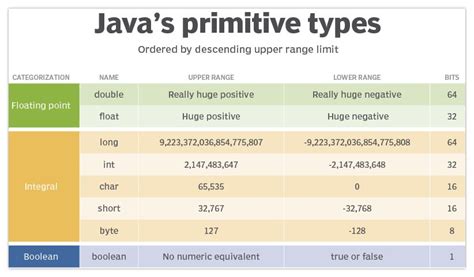 java - Integer vs int: with regard to memory - Stack …