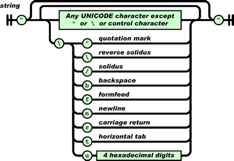 java - JSONObject contains escape characters - Stack Overflow