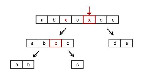 java - Split a Map into sublists - Code Review Stack Exchange