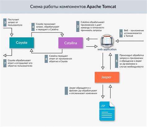 java - Tomcat & Spring Web - Class Not Found Exception org ...