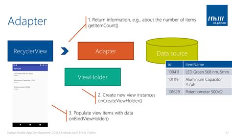 java - Understanding RecyclerView.ViewHolder - Stack …