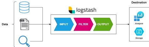 java - logstash can