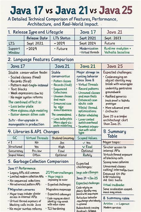 Java 7 In 21