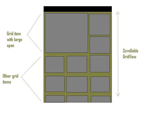 java Custom Grid View with Row span and Column span Stack Overflow
