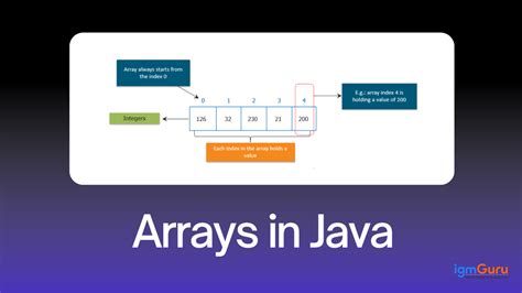 Java Array Of Colors