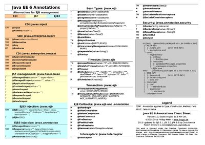 Java Ee 6 Annotations Cheat Sheet
