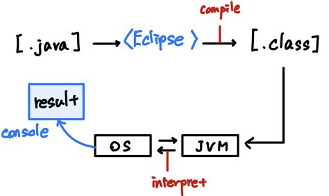 Java English Grammer