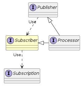 Java Flow Subscriber