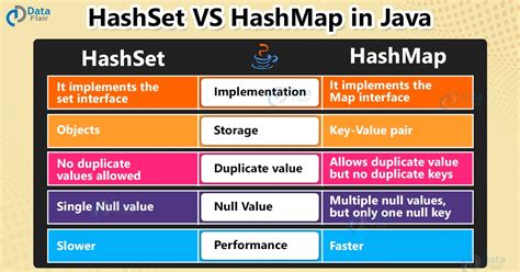 Java Hashset Vs Hashmap