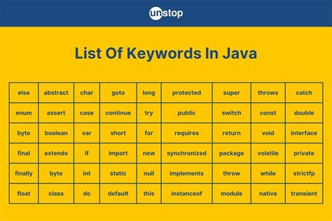 Java Keywords List