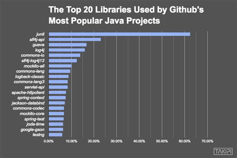 java library github