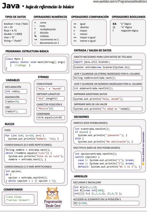 Java Manual De Referencia