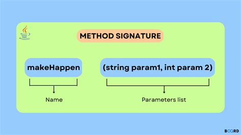 Java Method Signature