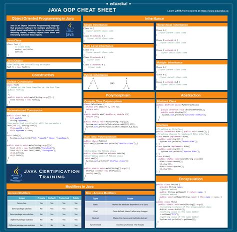 Java Object Oriented Analysis And Design Using Uml
