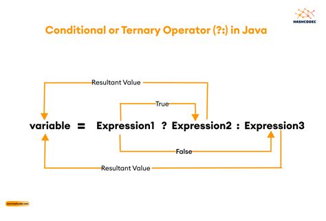 Java Percent Operator