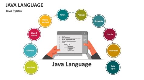 Java Programming Ppt