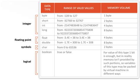 Java Programming Variables