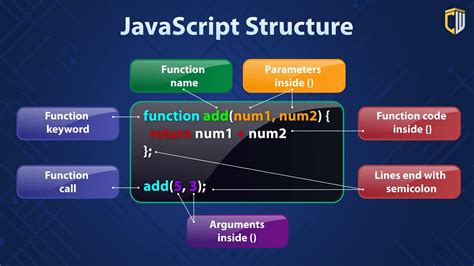 Java Script For Kids: A Playful Introduction To Programming