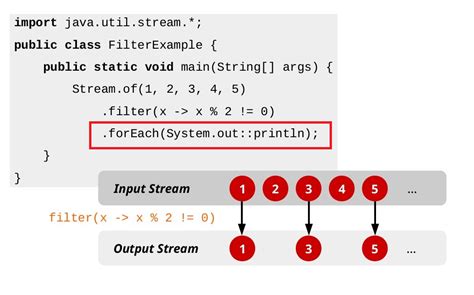 Java Stream Foreach