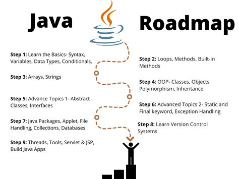 java video | Tng hp b video hc Java c