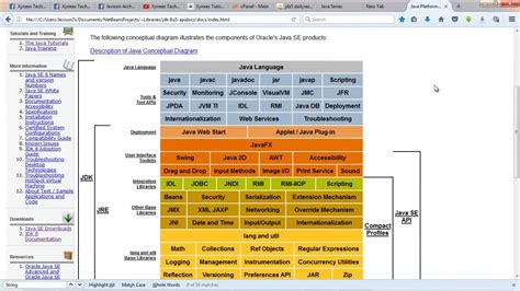Read Online Java Api Documentation 