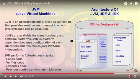 Read Online Java Development Documentation 