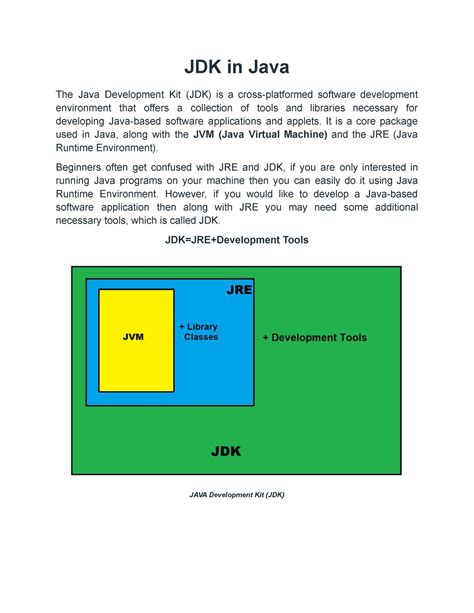 Read Online Java Development Documentation 