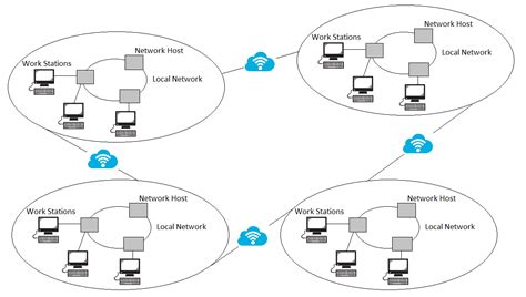 Full Download Java Distributed Computing 