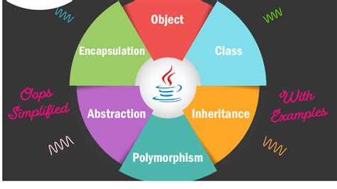 Read Java Polymorphism Multiple Choice Questions And Answers 