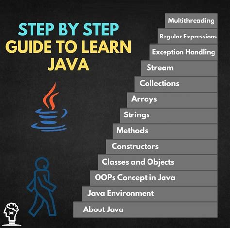 Read Java Programming Step By Step 